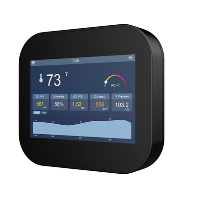 Good price Wysokiej precyzji Monitor zanieczyszczenia powietrza w pomieszczeniach IAQ Urządzenia monitorujące 24V WiFi Modbus Integracja BACnet w Internecie