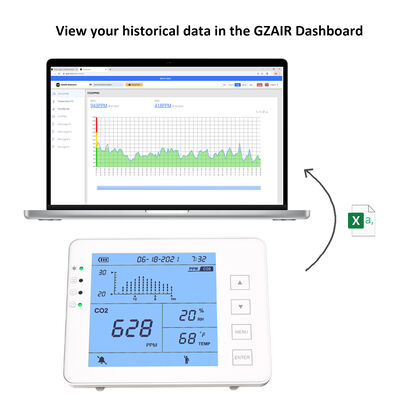 Dobra cena. Monitor CO2 w pomieszczeniach – ładowalny czujnik NDIR do wykrywania powietrza w czasie rzeczywistym w Internecie