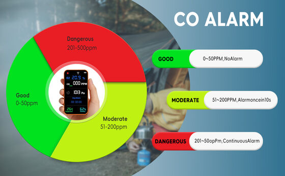 Dobra cena. PT09 Wi-Fi-enabled Multi-Gas Analyzer z alarmem wizualnym/audio i telefonicznym w Internecie